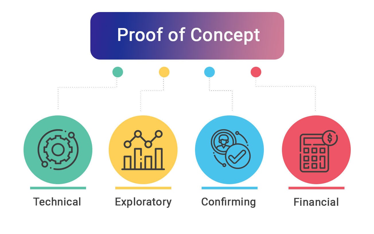 proof of concept by cubeq analytica